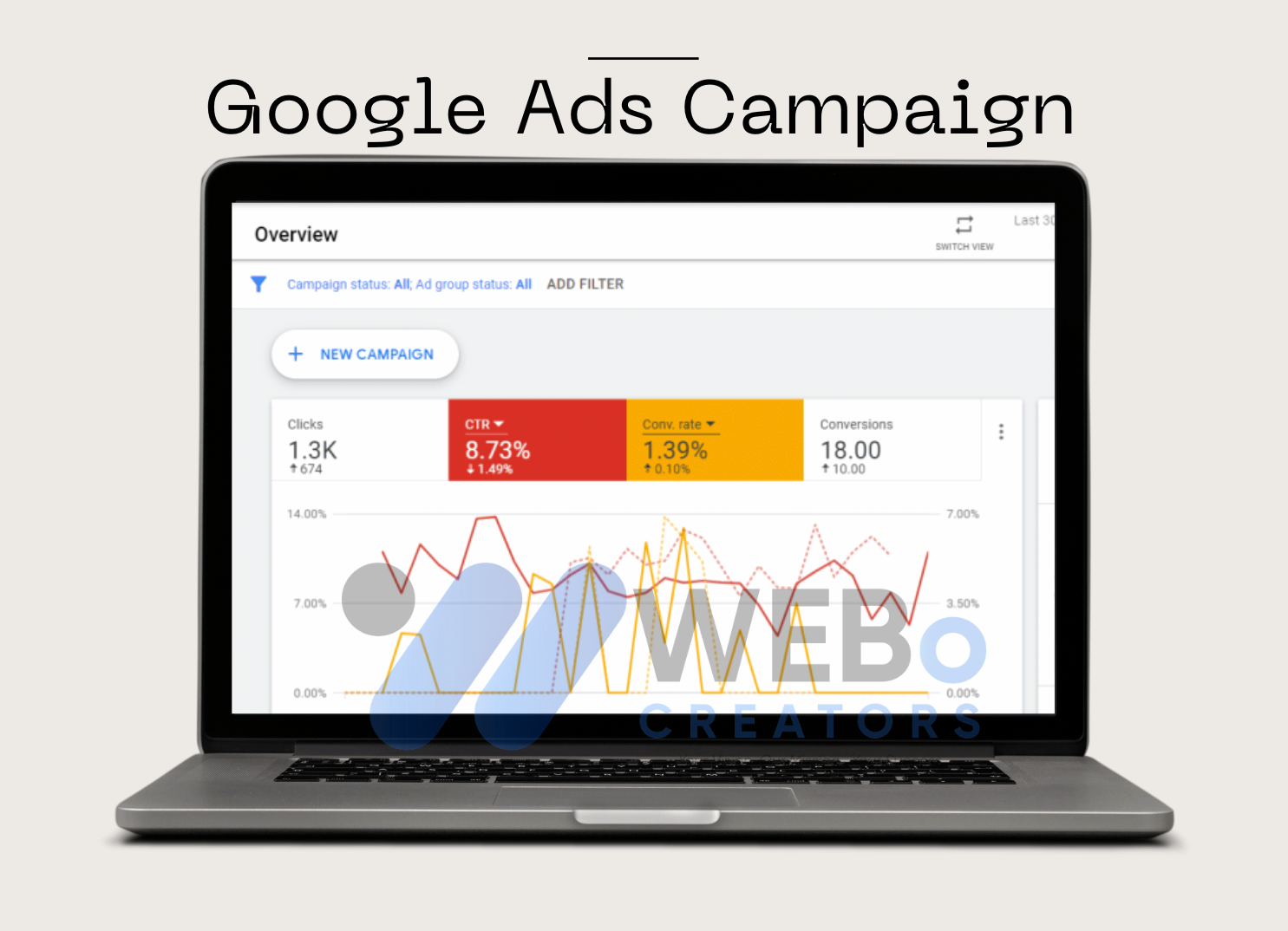 Google ads setup and optimization services in Austin